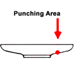 VPM-CF-HZ-20T-WT100, C-Type Horizontal Shaft Deep Throat Punching Machine, Machine operation schematic