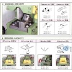 VPM-CF-VT-200, C-Type Vertical Shaft Multi-Function Punching Machine, Machine operation schematic
